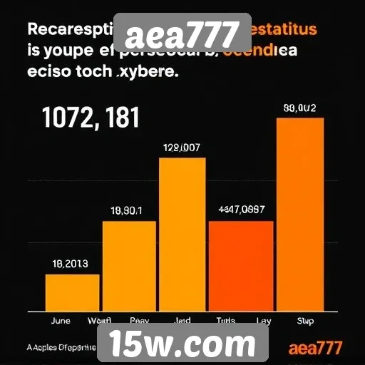 Estatísticas de usuários ativos no aea777